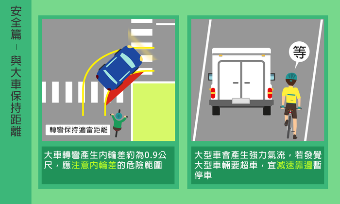 06-自行車應與大車保持安全距離